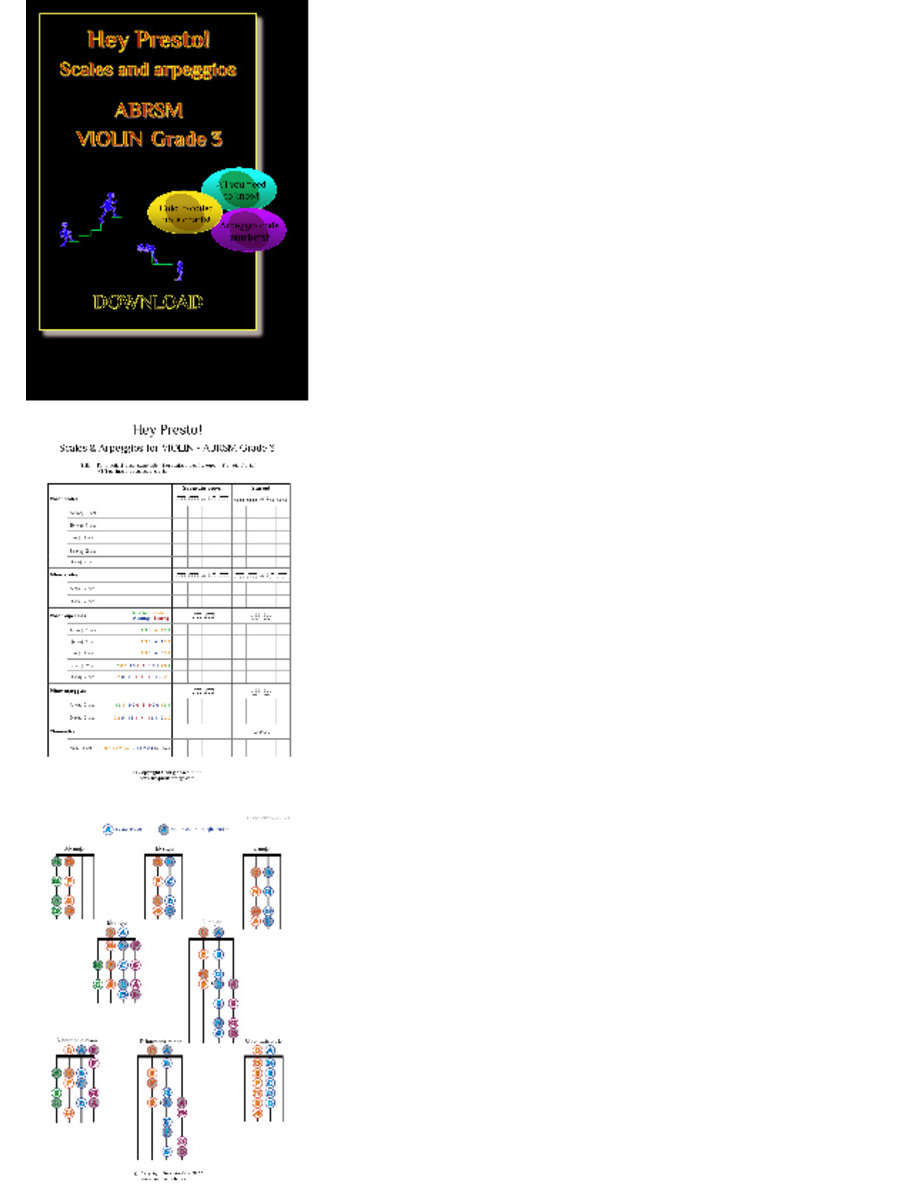 ABRSM Scales & Arpeggios