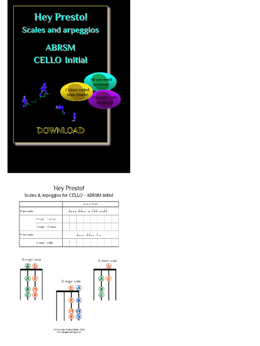 ABRSM Scales & Arpeggios
