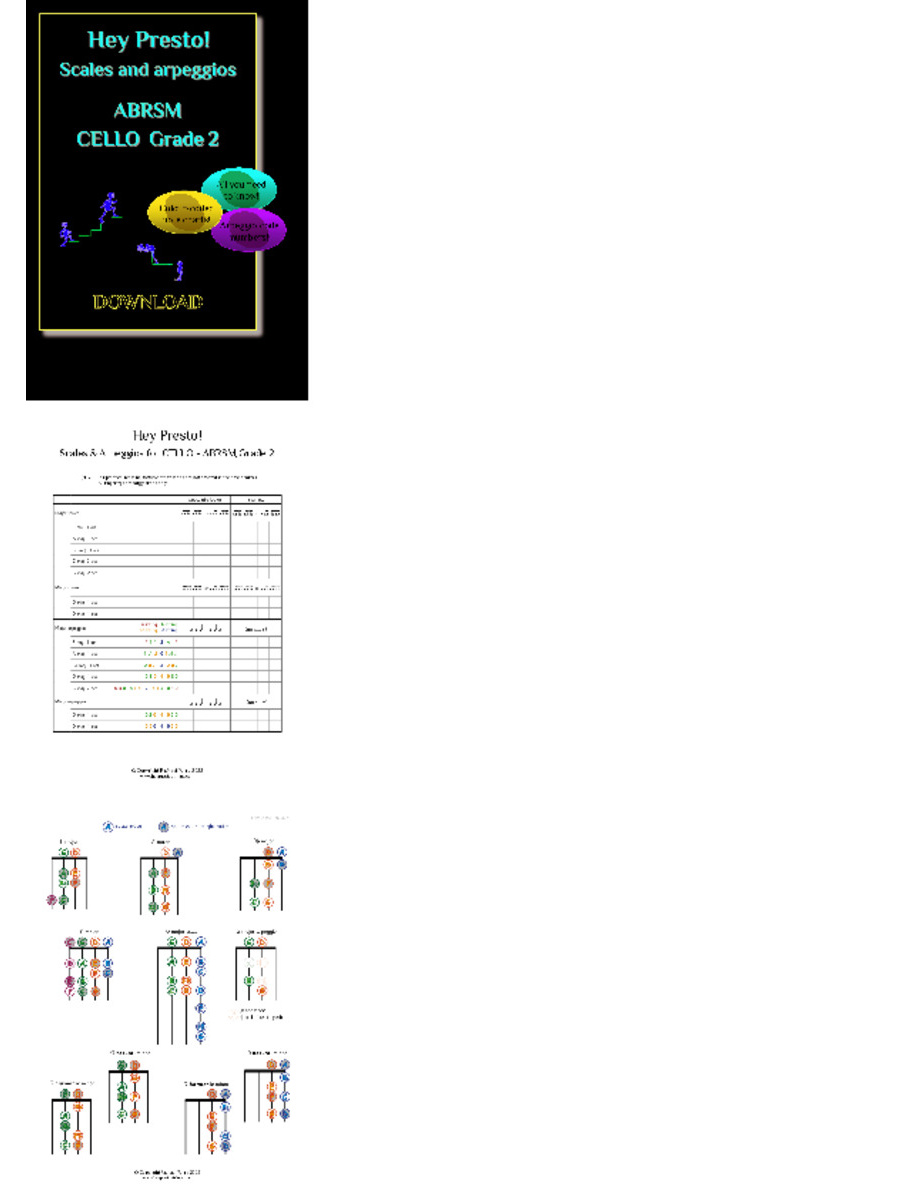 ABRSM Scales & Arpeggios