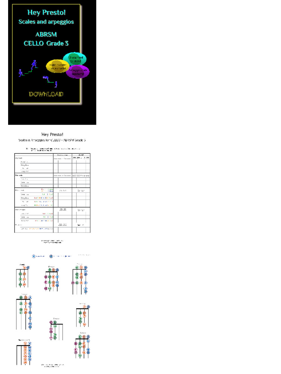 ABRSM Scales & Arpeggios