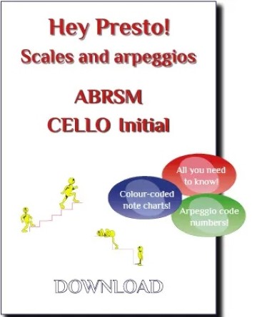 Cover image for a cello scales and arpeggios music book compatible with the ABRSM exams. It features the text "Hey Presto! Scales and arpeggios ABRSM CELLO Initial" and three coloured bubbles with the text "All you need to know!", "Colour-coded note charts!", and "Arpeggio code numbers!". There are also small yellow figures walking up and down stairs.